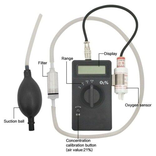 Portable O2 Content Gas Analyzer Tester Meter High Accuracy Detector Monitor CY-12C Oxygen Concentration sensor