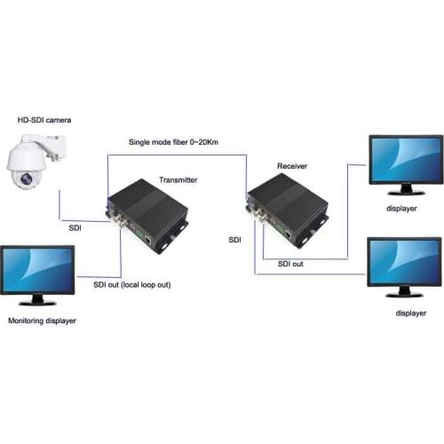 Jyttek HD-SDI Video/Audio/Ethernet Fiber Optical Media Converters TX / RX, LC S/M 20Km