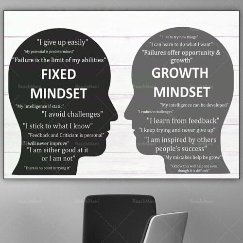 Growth mentality and static mentality posters, back to school, psychologist teacher decoration, teacher classroom decoration pos