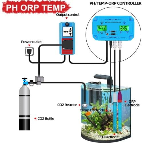 PH EC TDS Meter ORP TEMP Controller Water Quality Detector BNC Type Probe Water Quality Tester for Aquarium Pools Drinking Water