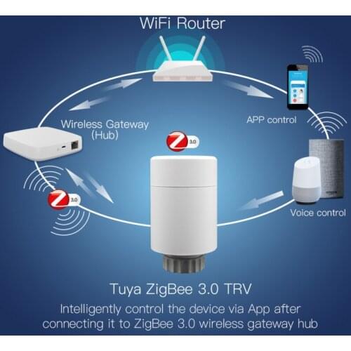 Tuya ZigBee 3.0 Temperature Controller Wireless Thermostatic Radiator Touchable Display RAVL Radiator Valve TRV Programmable