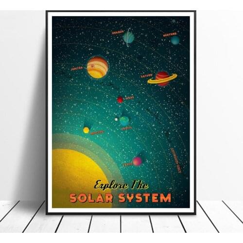 VINTAGE SOLAR SYSTEM Painting Canvas painting poster Wall Art Pictures for Living Room Home Decoration Frame