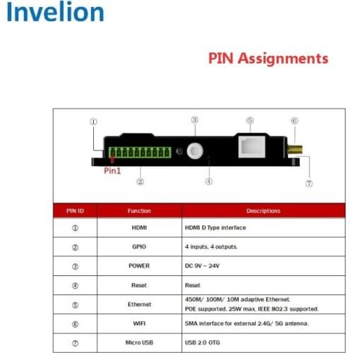 WIFI smart RFID card reader epc uhf gen2 micro usb ethernet uhf rfid linum system 8 ports long range rfid reader