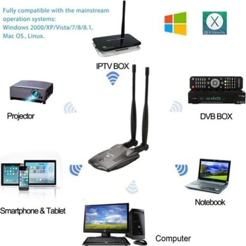Wireless WiFi Adapter Password Cracking Internet Long Range Dual Wifi Antenna USB Wifi Adapter Decoder 150mbps USB