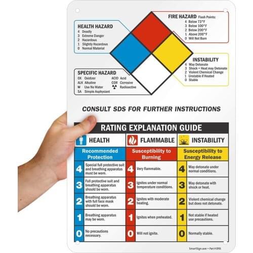 Health, Fire Hazard, Specific Hazard NFPA Guide Sign | 12" x 8" Aluminum