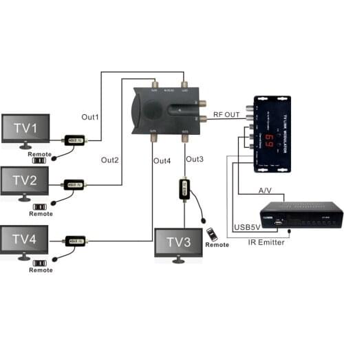 TM70 UHF TV LINK Modulator AV to RF Converter IR Extender with Channel PAL/NTSC Display Modulator