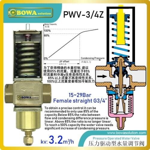 R410a water operated water valve/reverse acting valve are mostly used in bypass lines and heat pump applications