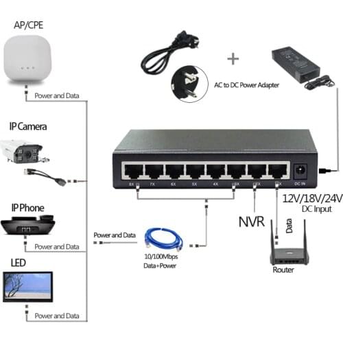 24V 8Port Passive Ethernet Switch PoE Injector Optional Supply Power 12V5A 24V3A IP Camera LED Screen Wireless Phone 45/+ 78