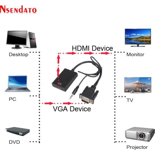Nsendato VGA Cables