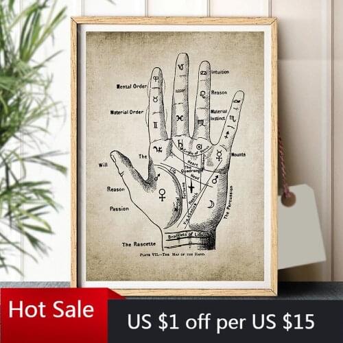 Palmistry Hand Vintage Poster Prints Chiromancy Fortune Telling Palm Reading Canvas Painting Wall Art Decor Pictures Home Decor
