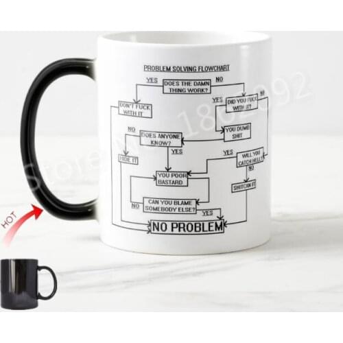 Novelty Problem Solving Chart Color Change Coffee Mug Tea Cup Funny Joke Morphing Mug Geek Nerd Engineer Coworker Christmas Gift