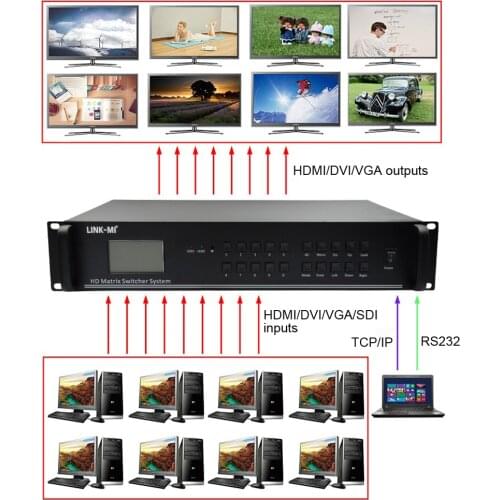 LINK-MI 8X8 Hybrid Matrix Switcher System 4K@30Hz Input HDMI/DVI/VGA/SDI , Output HDMI/DVI/VGA (optional)