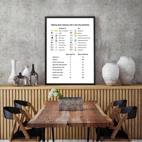 Baking Chart Poster Canvas Art Prints , Save Calories Canvas Painting Prints Home Kitchen Wall Art Decor