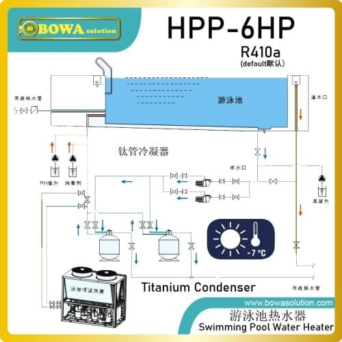 6P heat pump water heater with titanium heat exchanger condenser is designed for swimming pool in public baths, hotels or others