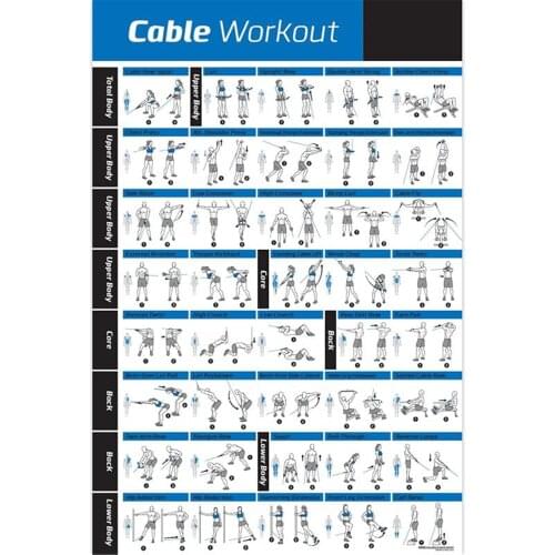 Prints Exercise Poster Illustrated Workout Chart with 40 Cable Machine Exercises Canvas Painting Gym Wall Art Home Decoration