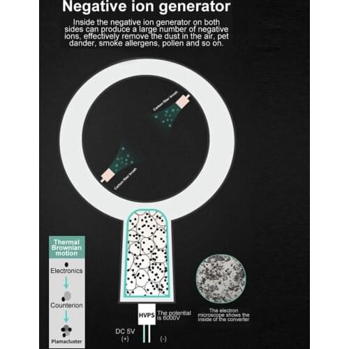 Car Ionizers FOXSUR China