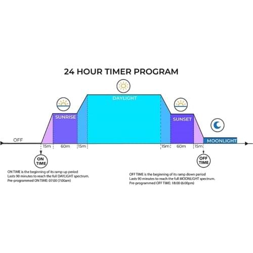 50LB Aquarium LED Light Controller Dimmer Modulator with LCD Display for Fish Tank