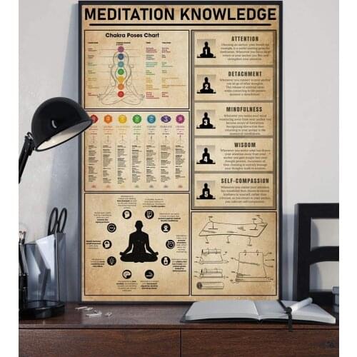 Meditation Knowledge Chakra Poses Chart Poster vintage decor home decor