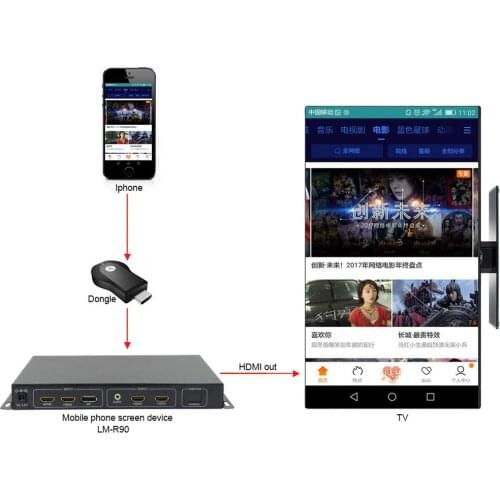 LINK-MI R90 mobile phone screen device HDMI 90 180 270 Degree Video Rotator Wall Controller 1080P for LED/LCD DP Signal Input