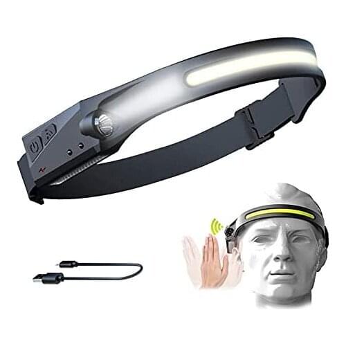 Headlamps TITANFIRE China