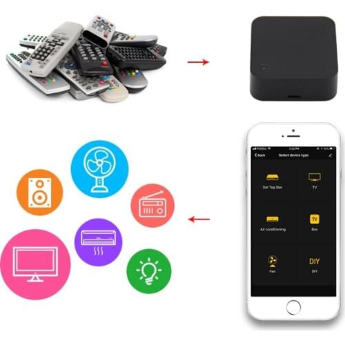 RM Universal Smart WiFi/IR/4G Wireless Remote Controller Via IOS Android Smart Home Automation