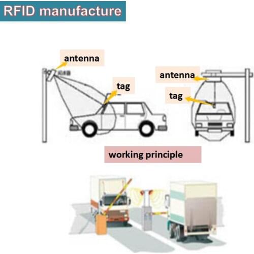 1port impinj r2000 uhf rfid reader module long range 1-35m passive epc gen2 uhf multi tags for parking solution/ access control