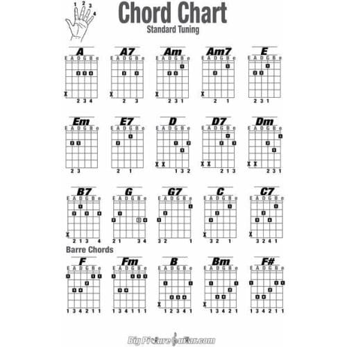 Lot style Choose Guitar Chord Chart Art print Silk poster Home Wall Decor
