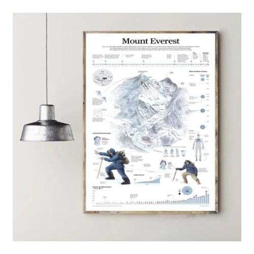 HD Print Modern Module Picture Mount Everest Infographic Chart Art Canvas Poster Print Home Room Wall Decoration Picture Frame