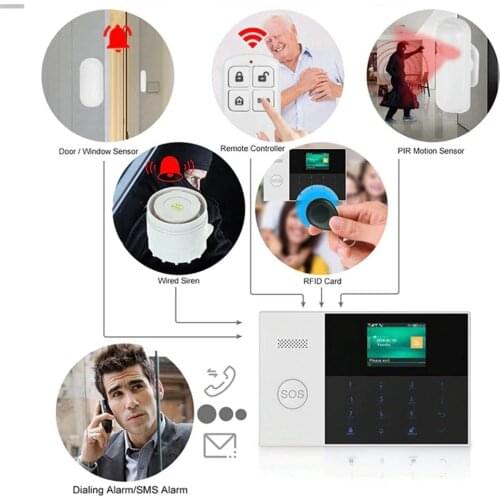 Wireless Remote Control for Home Security Systems PGST PF-50 High Quality