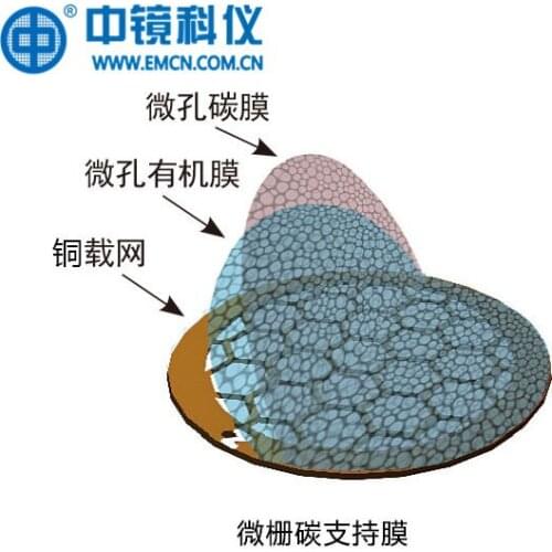 200 to 300 Mesh Domestic Copper Grid Ordinary Micro Grid Carbon Support Film TEM Carrier Network Support Film 50 Pieces Per Box