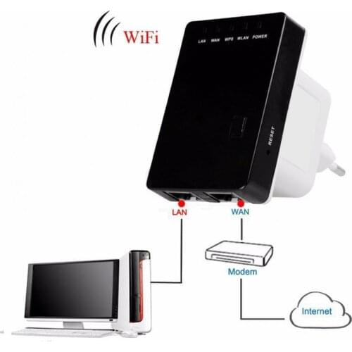 300Mbps Wifi Repeater Wireless Mini Router Signal Range Extender 2 LAN Ports 802.11n/ b/g Wi-Fi Network Expander Amplifie