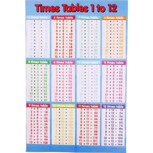 1 Pc Brand New Multiplication formula table wall sticker removable flip chart formula table 53cm*35cm