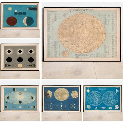 Moon Wall Poster| Vintage Decor| Celestial Decor| Space Art| Canvas Wall Art| Astronomy Art| Wall Art Prints