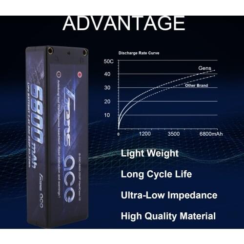 Gens ace 6800mAh 50C 2S2P/7.4V Lipo Battery Pack 1/10 or 1/8 Scale for Traxxas Slash 4x4 RC Car have Deans Plug