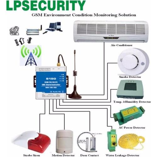 240VAC/3A Security alarm controller gsm sms RTU controller home automation with 8inputs S150 dry contact relay switch