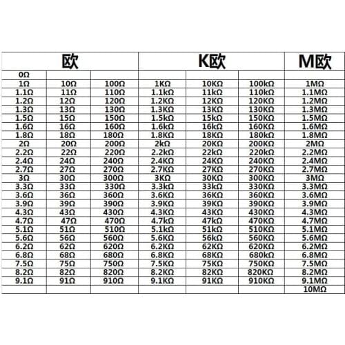 Switching Resis US 0603 0-10M 1% 1608 1/10W new and original 4250pcs/lot