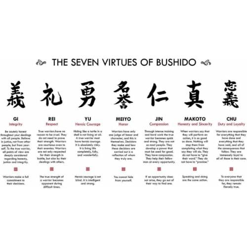 Lot style Choose The Seven Virtues of Bushido Art print Silk poster Home Wall Decor