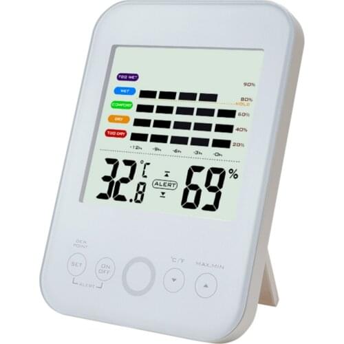 Lansl Meat Thermometers