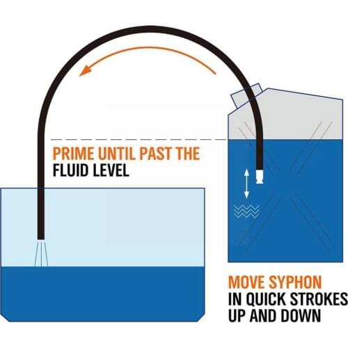 1pc Multi-purpose PVC Tube Siphon Pump For Oil Fuel Self Transfer Siphon Priming Safety Gasoline Hose Water Pipe S5Y8