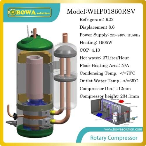 1905W heating capacity high efficiency R22 compressor for 27Liter/hour heat pump water heater,suitable for small restaurant