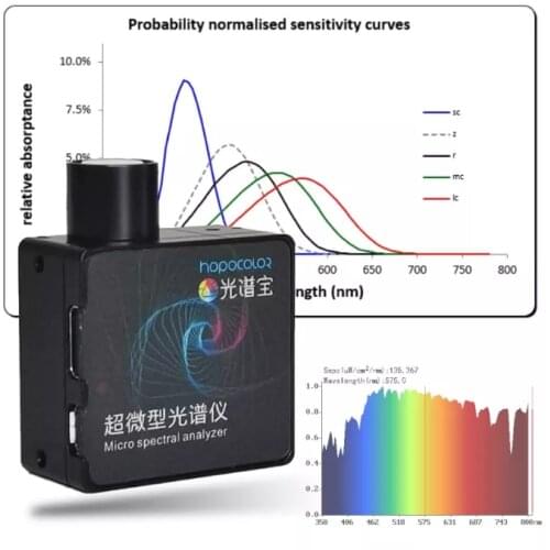 MultiChannel Mini Spectrometer PPFD umol/m2/s PAR Meter 350-800nm HPCS300P