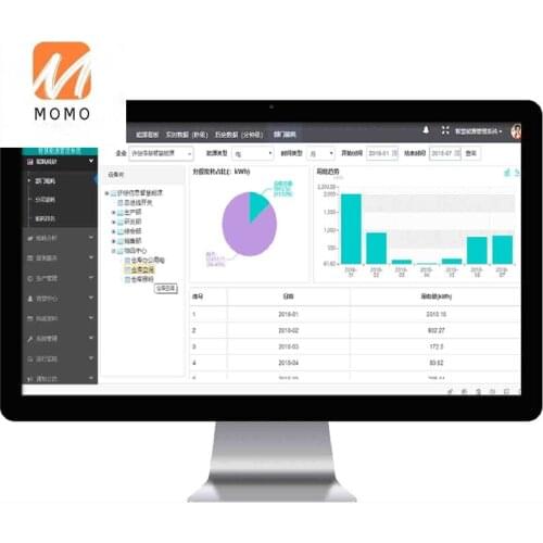 1000M Rate Integrated Office Building Energy Monitoring Distributed Management System Power Quality Monitoring