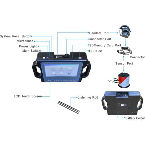 PQWT-CL200 pipe water leak detector High Sensitivity 2 meters Water Leak Detector To Find The Pipeline Leaking