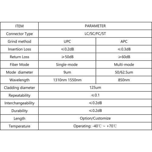DHL Customization Shipping Cost