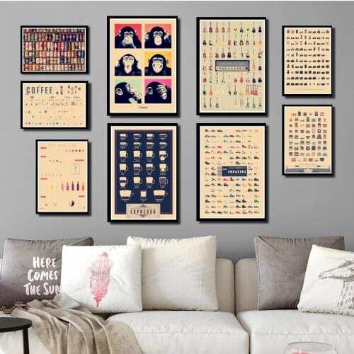 Perfect JL product illustrated handbook Information map Cafe Home Furnishing decoration Kraft Poster Home Decor wall stickers