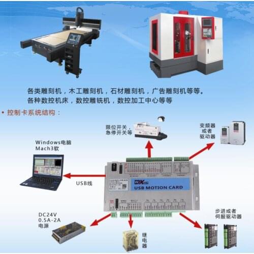 MK3 MK4 MK6 USB 2MHz Mach3 CNC Motion Control Card Breakout Board for CNC Milling Engraving Machine Wood Lathe