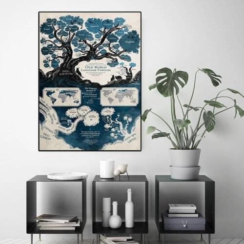 59*84cm Retro Decorative Map Abstract Poster Eco-friendly Canvas Painting Wall Art Card Living Room Home Decoration