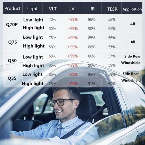 Sunice Photochromic Film 50%-75%VLT Smart Optically-Controlled Window film Nano ceramic solar tint film sun control anti-UV