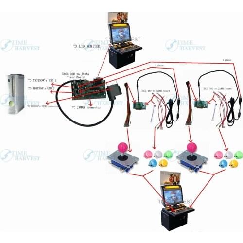 X-360 to arcade machine time board game kit for LCD arcade machine play for time X-360s USB to jamma joystick and button