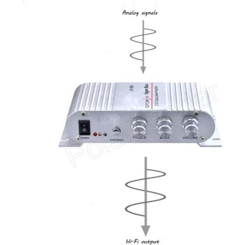 2.0 LP-808 channel 2X20W RMS output power amplifier Mini Hi-Fi Audio Stereo Amplifier For Cars Motorcycle Boat PC MP3 DVD